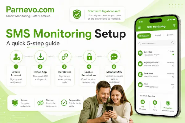How Does SMS Monitoring Work