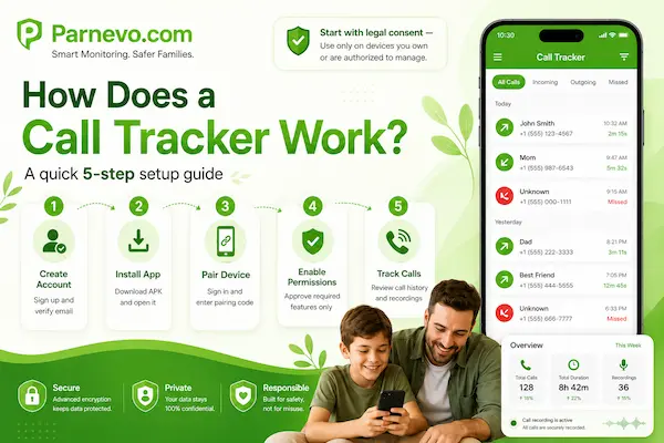How Does a Call Tracker Work? Step-by-Step Setup