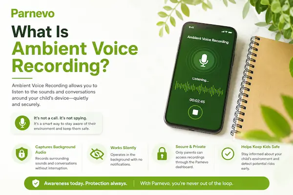 What Is Ambient Voice Recording